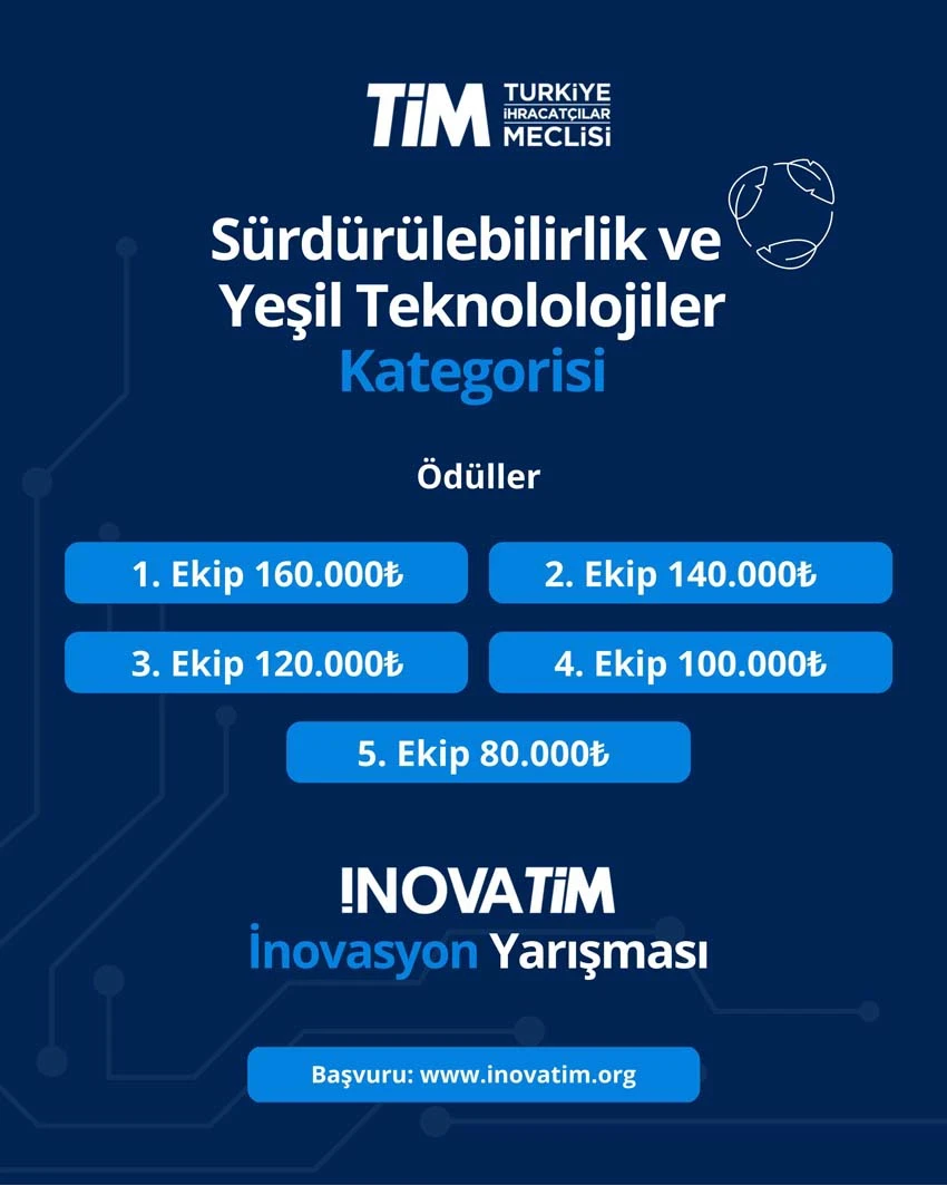 İnovatim İnovasyon Yarışması
